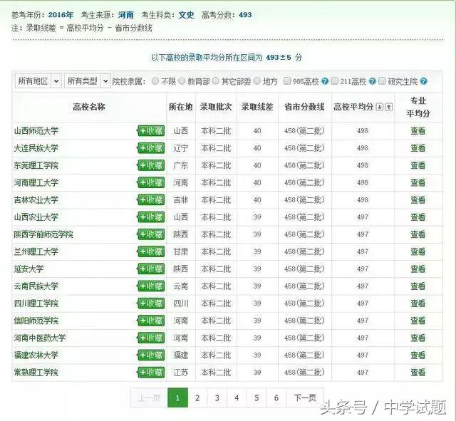 手把手教你选大学专业,如何快速的学会上二本
