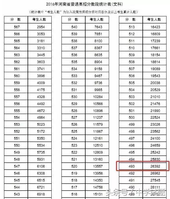 手把手教你选大学专业,如何快速的学会上二本
