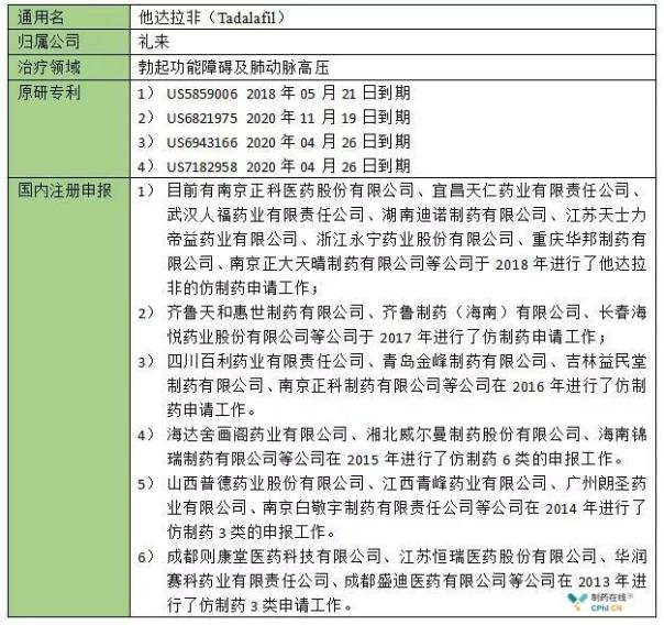 2019年到期的专利药,专利2025年到期药品