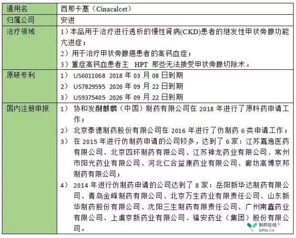 2019年到期的专利药,专利2025年到期药品