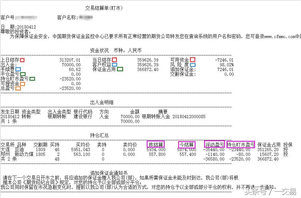 期货新手入门十一课,期货新手入门最简单的操作