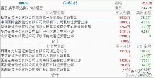 2020.9.16游资龙虎榜复盘,2020.9.11游资龙虎榜复盘