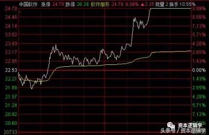 2020.9.16游资龙虎榜复盘,2020.9.11游资龙虎榜复盘