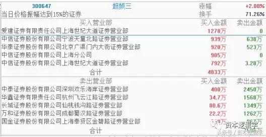 2020.9.16游资龙虎榜复盘,2020.9.11游资龙虎榜复盘