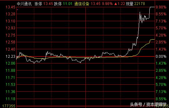 2020.9.16游资龙虎榜复盘,2020.9.11游资龙虎榜复盘