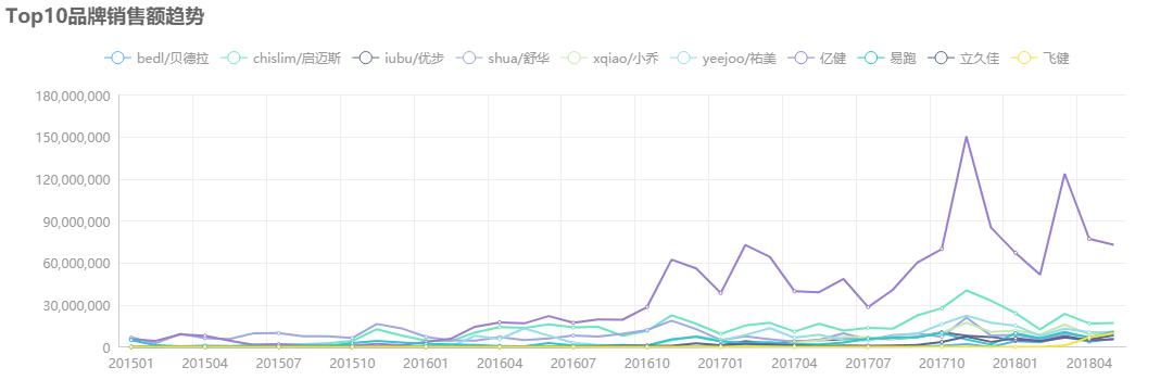 亿健家用款静音跑步机,跑步机十大品牌排名亿健怎么样