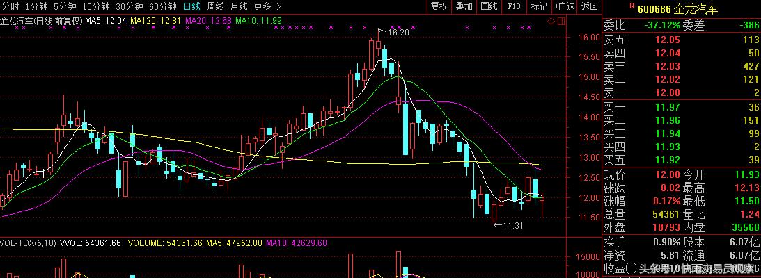 股民:全年业绩2.5,5倍市盈率,至少值12,现在才8.2,明显低估
