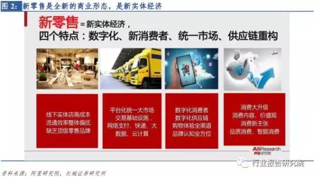 新零售系列深度行业报告,深度解析社交新零售