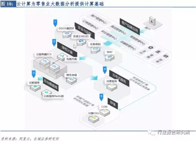 新零售系列深度行业报告,深度解析社交新零售