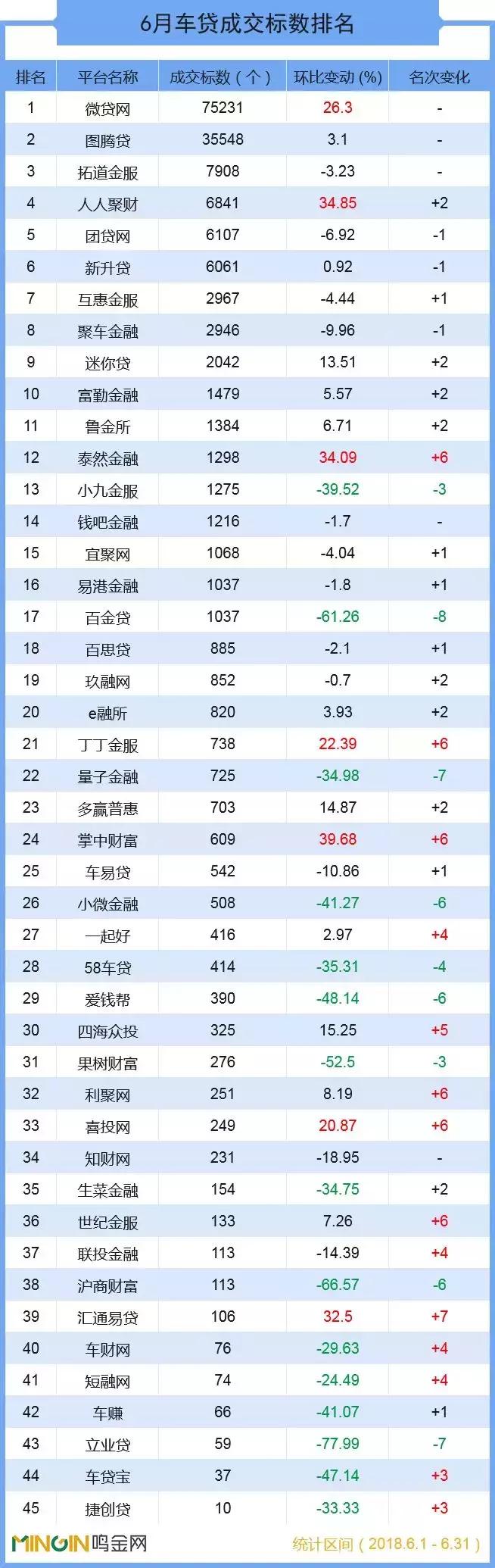 p2p全国车贷排名,p2p网贷车贷现状