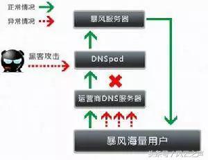 互联网安全相关的常识问题｜陈经