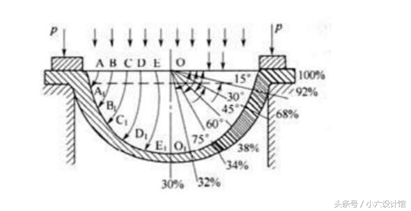 产品结构设计工程师要学什么,产品结构工程师要学哪些