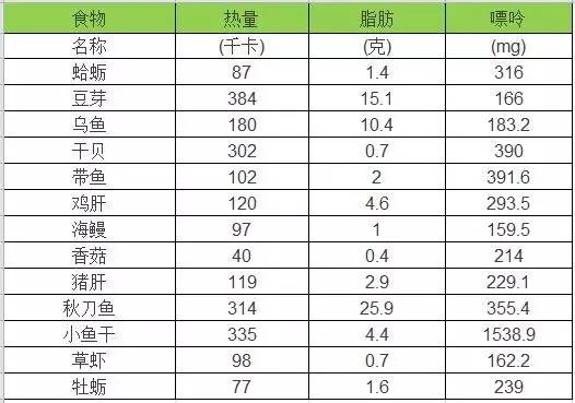 得了痛风记住这些就够了,医生患了痛风
