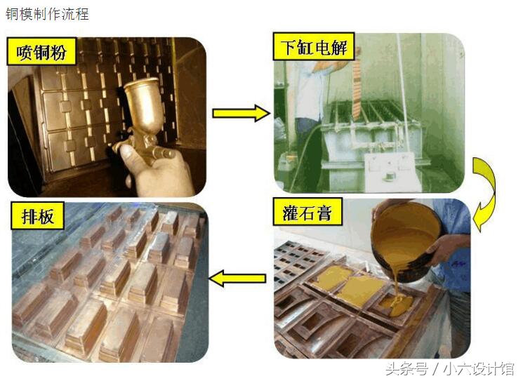 产品结构设计工程师要学什么,产品结构工程师要学哪些