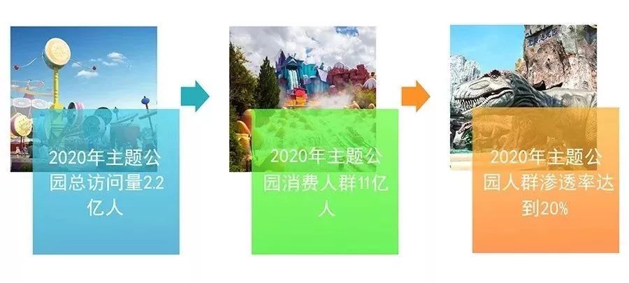 中国哪几个城市有迪士尼乐园,中国迪士尼乐园