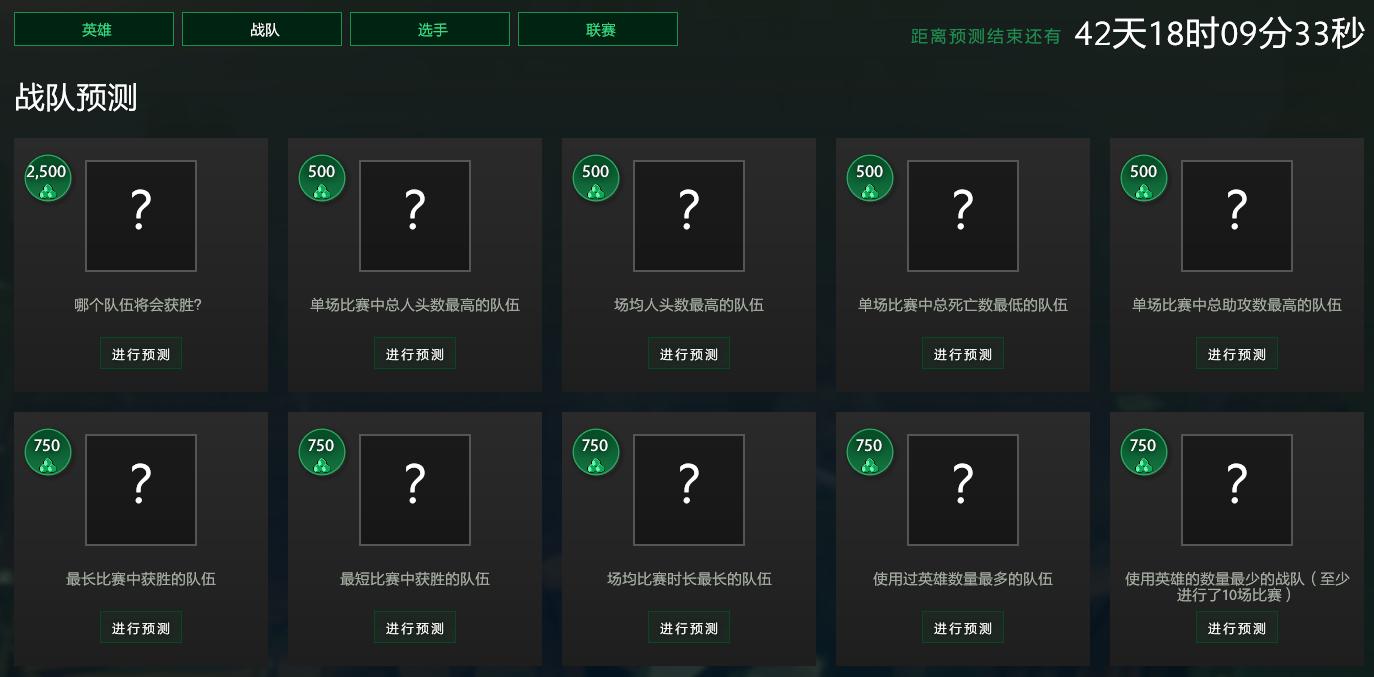 dota选手卡片,dota2选手评史上最强战队