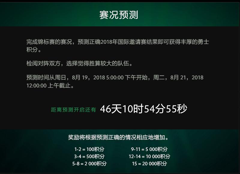 dota选手卡片,dota2选手评史上最强战队