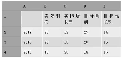 excel簇状柱形图各种标题,excel带升降箭头柱状图怎么做