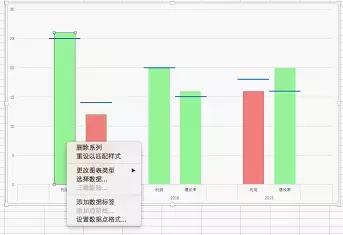 excel簇状柱形图各种标题,excel带升降箭头柱状图怎么做