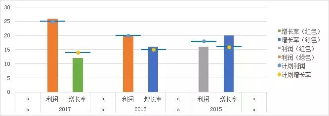 excel簇状柱形图各种标题,excel带升降箭头柱状图怎么做