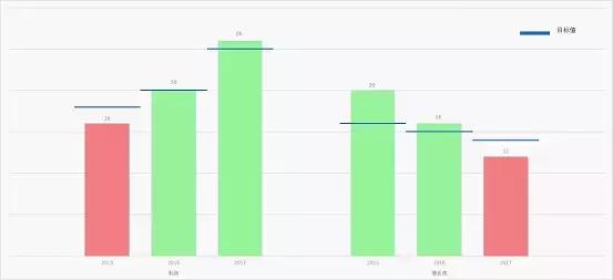 excel簇状柱形图各种标题,excel带升降箭头柱状图怎么做
