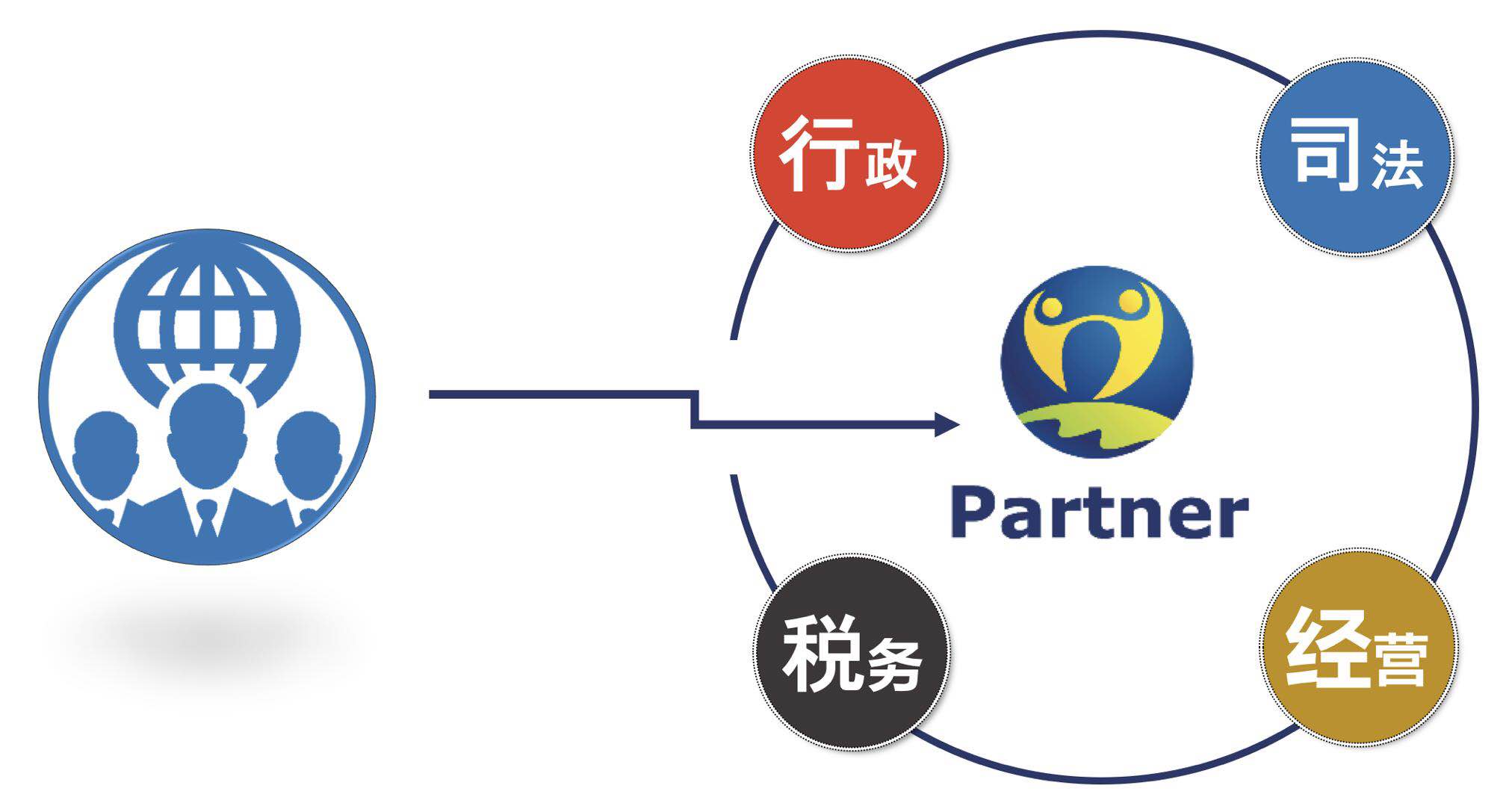 日本要整体迁居中国吗,日本是唯一允许永久定居的国家吗