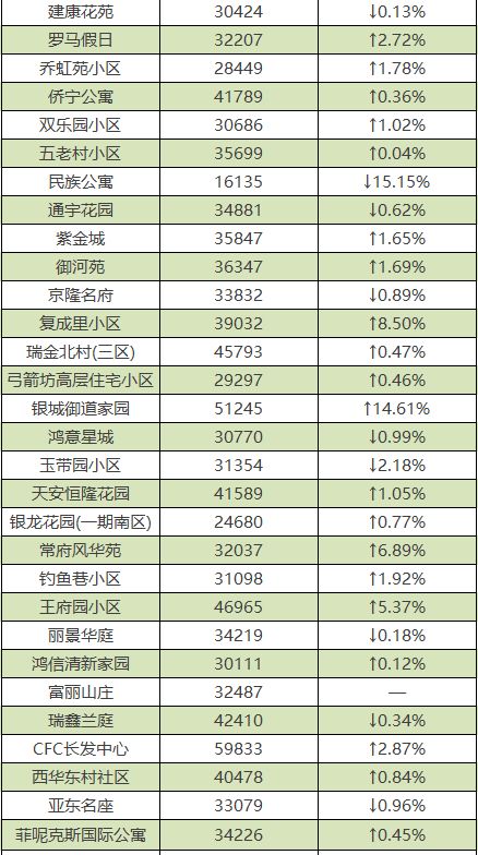 南京各区2月份最新房价排名,南京5月份房价最新走势
