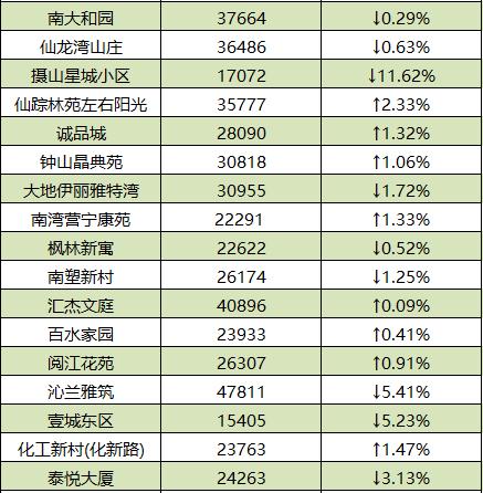 南京各区2月份最新房价排名,南京5月份房价最新走势