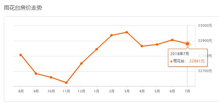 南京各区2月份最新房价排名,南京5月份房价最新走势