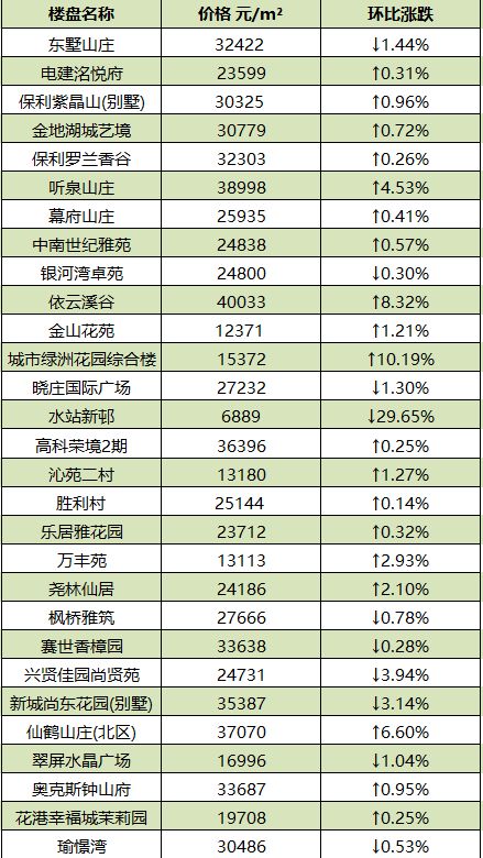 南京各区2月份最新房价排名,南京5月份房价最新走势