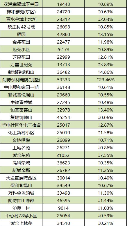 南京各区2月份最新房价排名,南京5月份房价最新走势