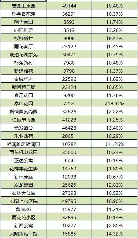 南京各区2月份最新房价排名,南京5月份房价最新走势