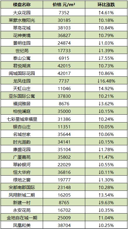 南京各区2月份最新房价排名,南京5月份房价最新走势