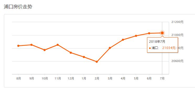 南京各区2月份最新房价排名,南京5月份房价最新走势