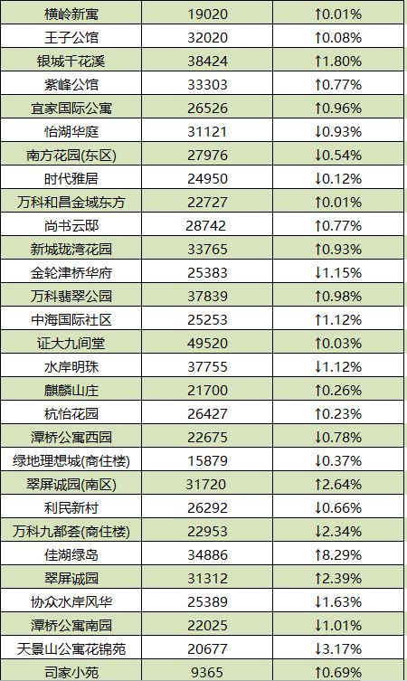 南京各区2月份最新房价排名,南京5月份房价最新走势