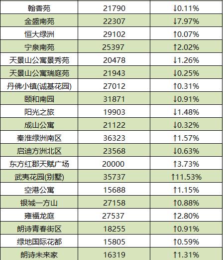 南京各区2月份最新房价排名,南京5月份房价最新走势