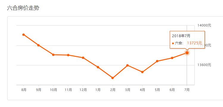 南京各区2月份最新房价排名,南京5月份房价最新走势