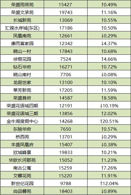 南京各区2月份最新房价排名,南京5月份房价最新走势
