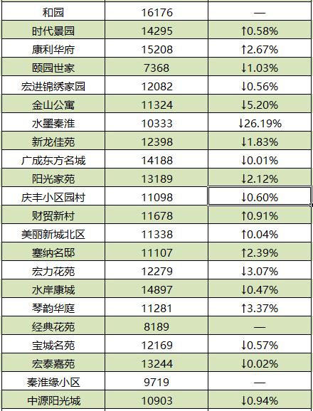南京各区2月份最新房价排名,南京5月份房价最新走势