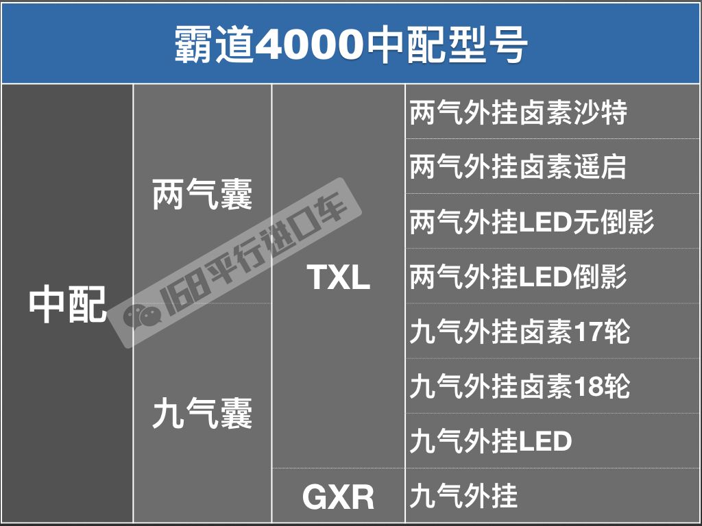霸道4000都有哪个年份,普拉多lc250对比霸道4000