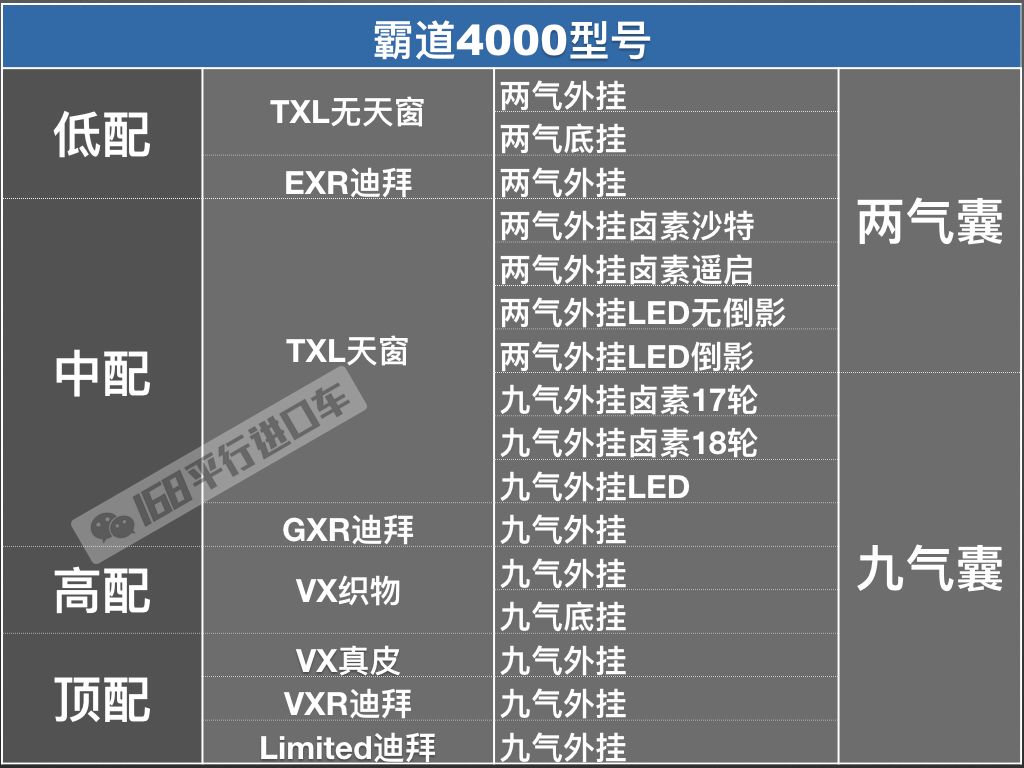 霸道4000都有哪个年份,普拉多lc250对比霸道4000