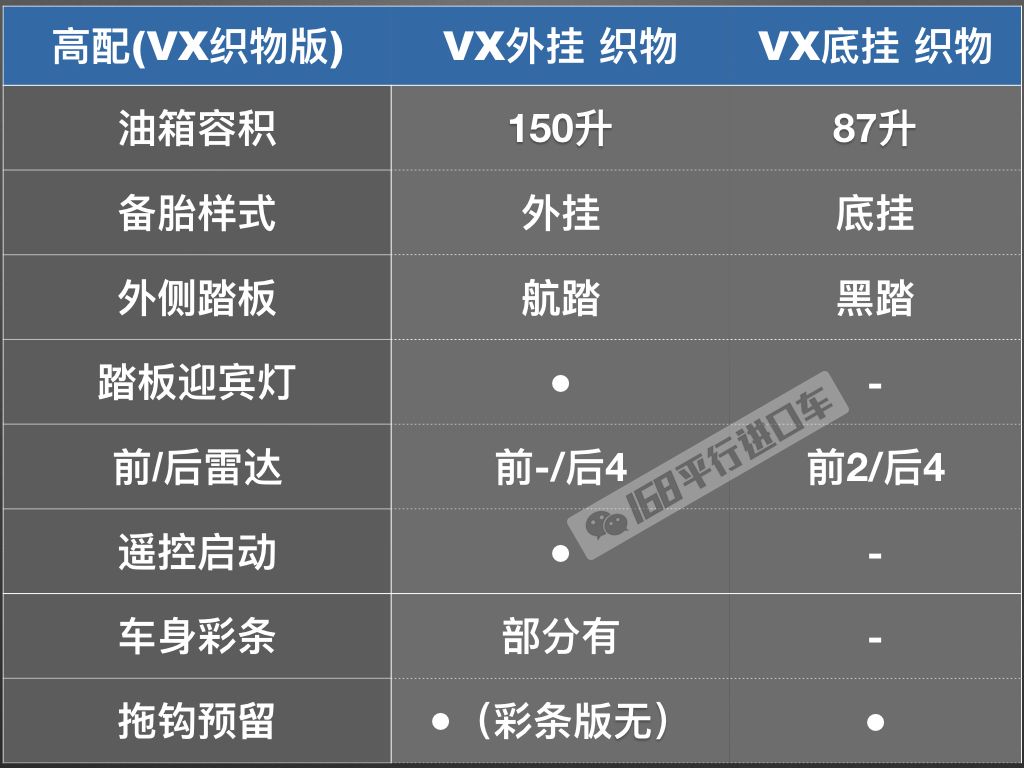 霸道4000都有哪个年份,普拉多lc250对比霸道4000