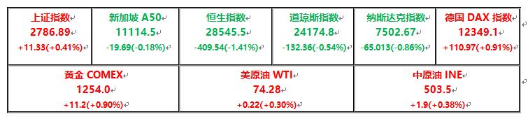 国王金融学院全球期货市场研究报告20180704