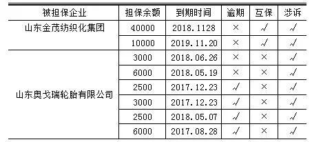 大海集团破产重组,大海集团债务