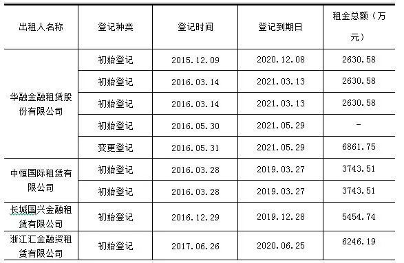 大海集团破产重组,大海集团债务