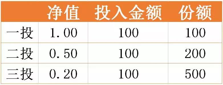 现在上车还来得及么,现在上车还不算晚吧