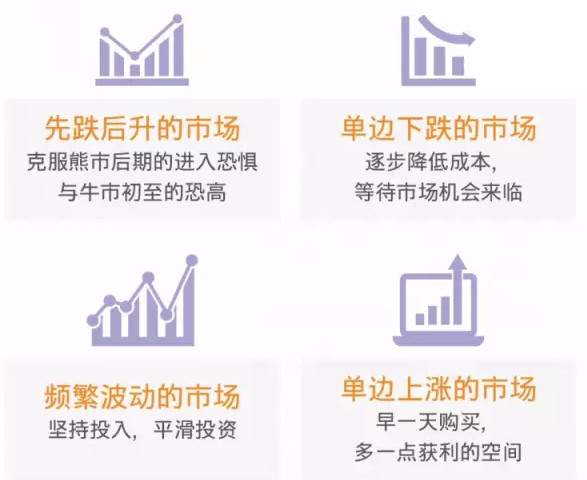 现在上车还来得及么,现在上车还不算晚吧