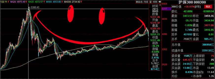 现在上车还来得及么,现在上车还不算晚吧