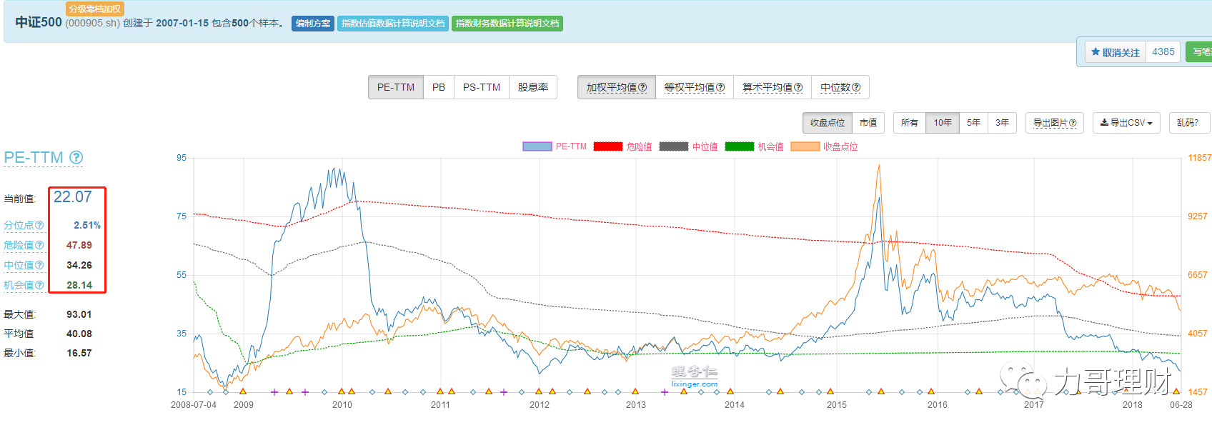 现在上车还来得及么,现在上车还不算晚吧
