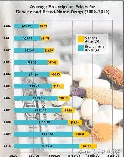 中国卖2万的救命药，印度卖200？《我不是药神》刷屏背后的那些事